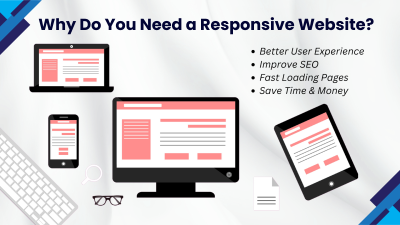 Why do you need a responsive website