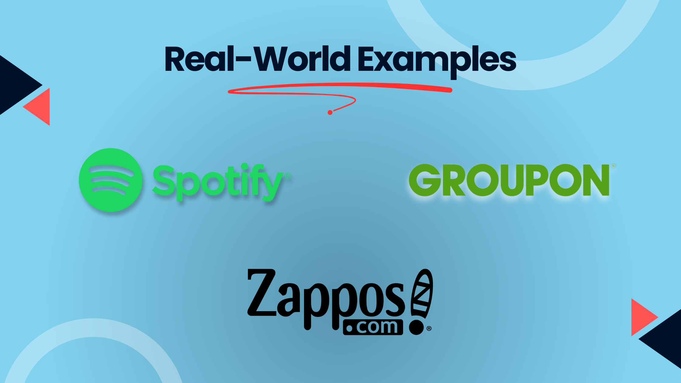 Real World Examples of an MVP