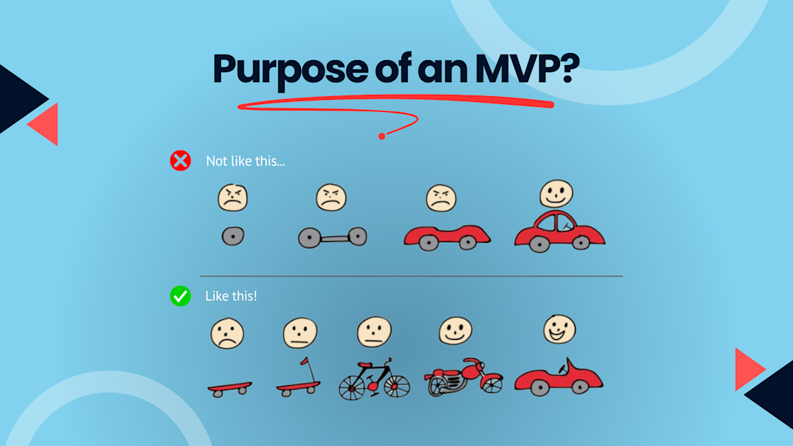 How do You Build an MVP? A Step by Step Guide to Build A Minimum Viable ...