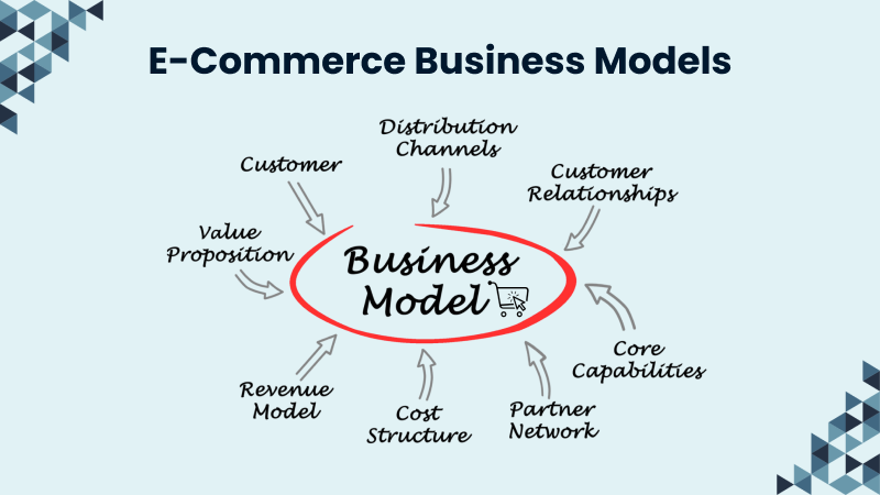 Ecommerce Business Models