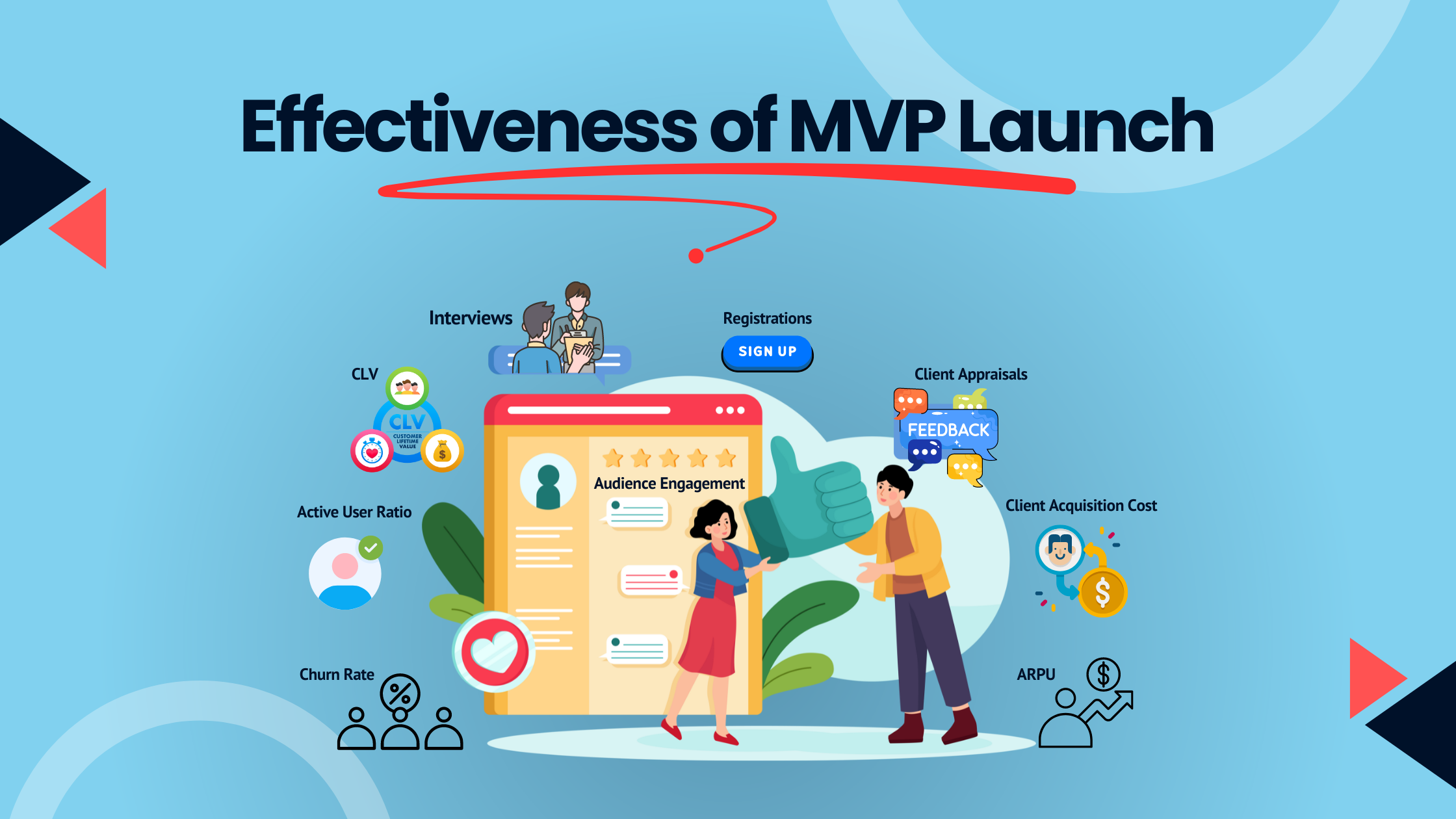 How To Measure Effectiveness Of Your MVP