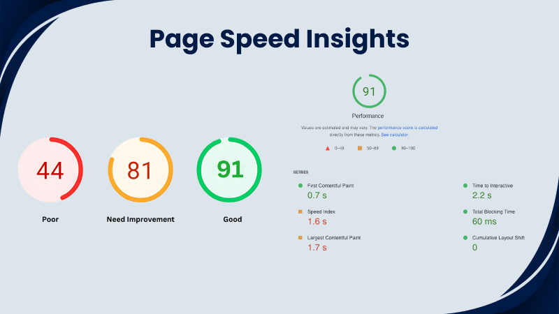 Page speed insights