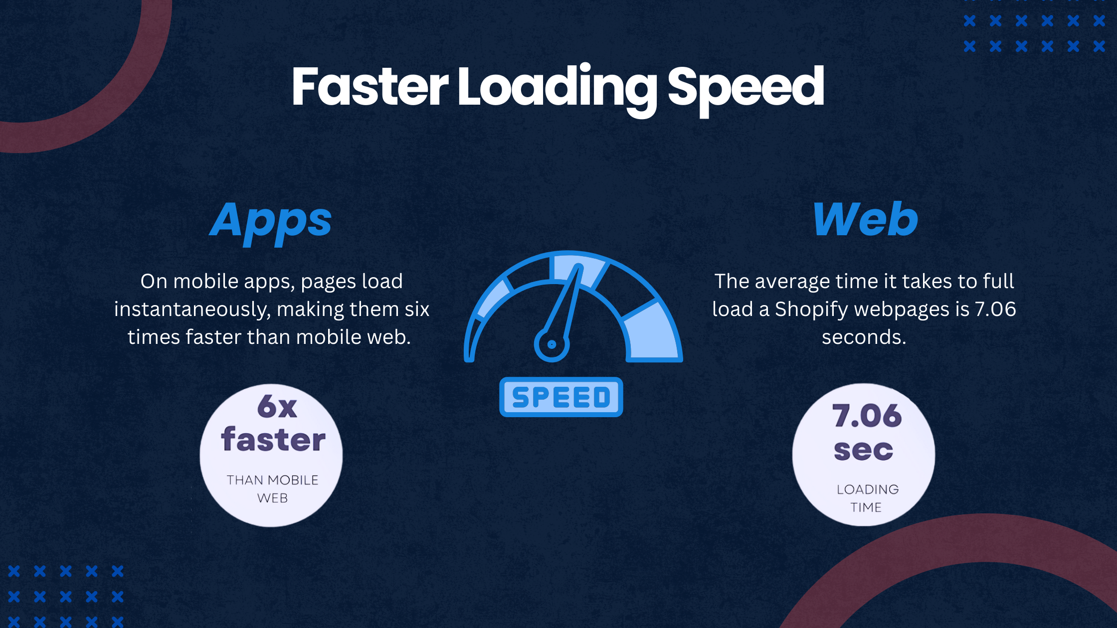 Mobile apps loads faster