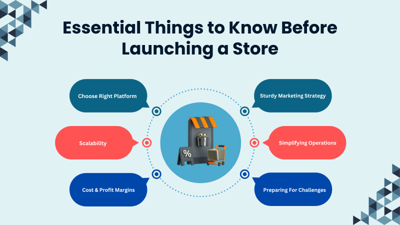 Launching an ecommerce store