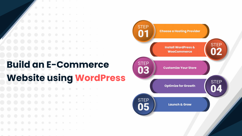 Building ecommerce website with wordpress