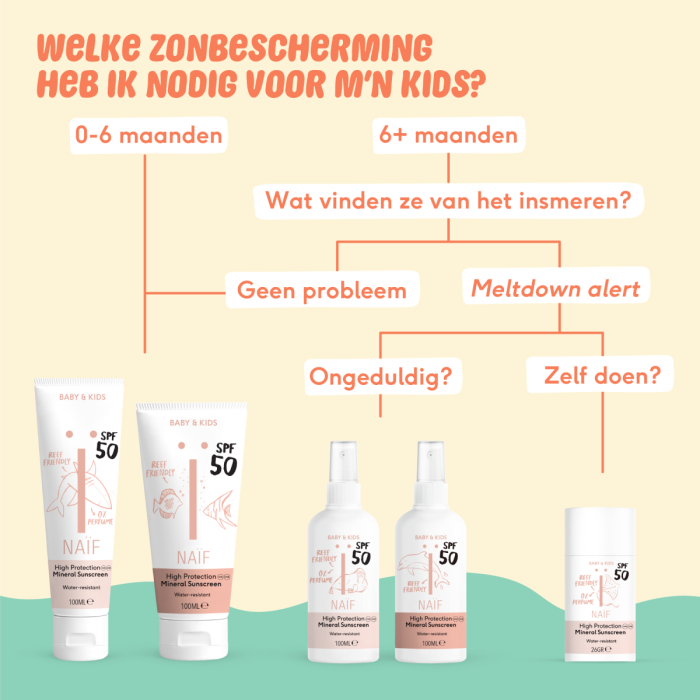 aftrekken Storen stad Zonnebrand Spray 0% parfum voor Baby & Kids Factor 50