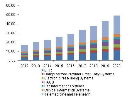 chart of companies