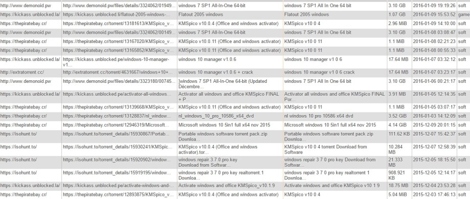 InfoArmor Uncovers Malicious Torrent Distribution Network.