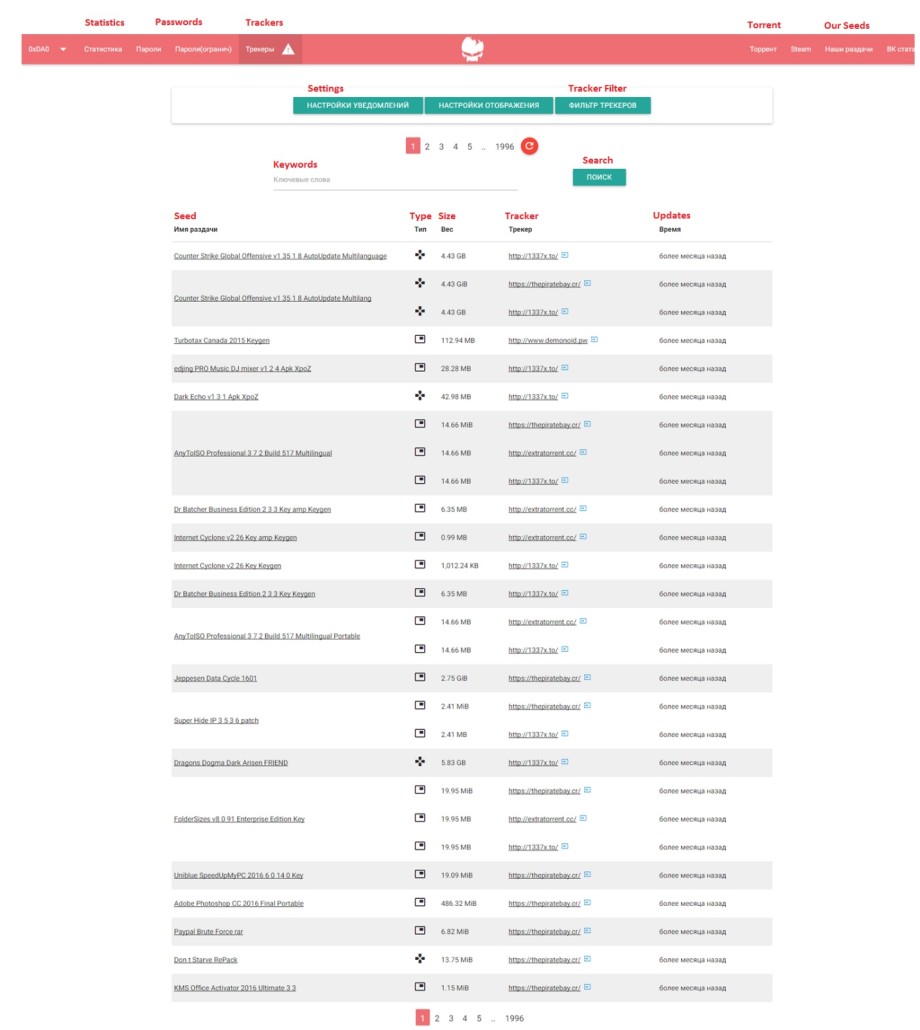 The Dashboard of Malicious Torrents Management