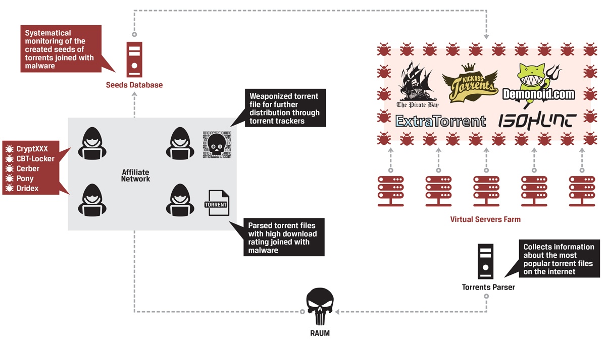 DAZN's Early Piracy Targets May Include U.S. Govt. Domain Seizure Survivors  * TorrentFreak