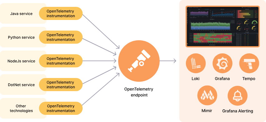 Opentelemetry