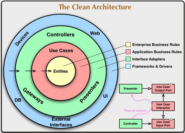 clean architecture