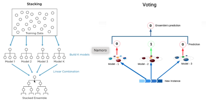 Model Ensembling 3