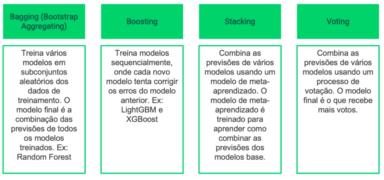 Model Ensembling