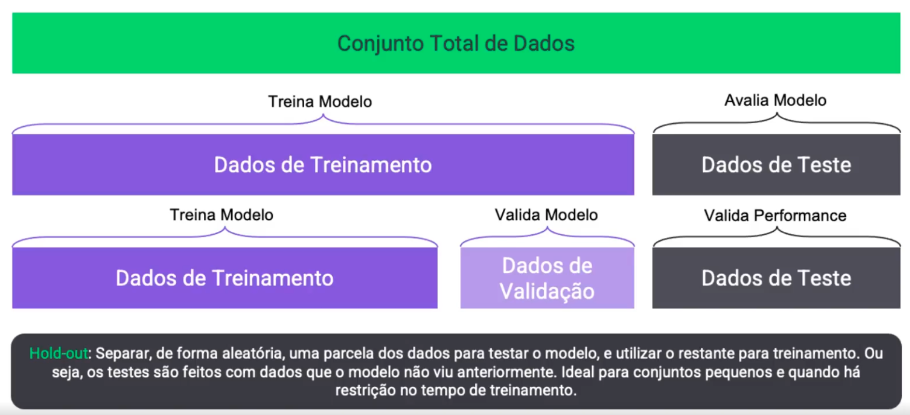 Model Validation