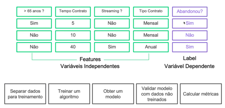 Supervised Learning