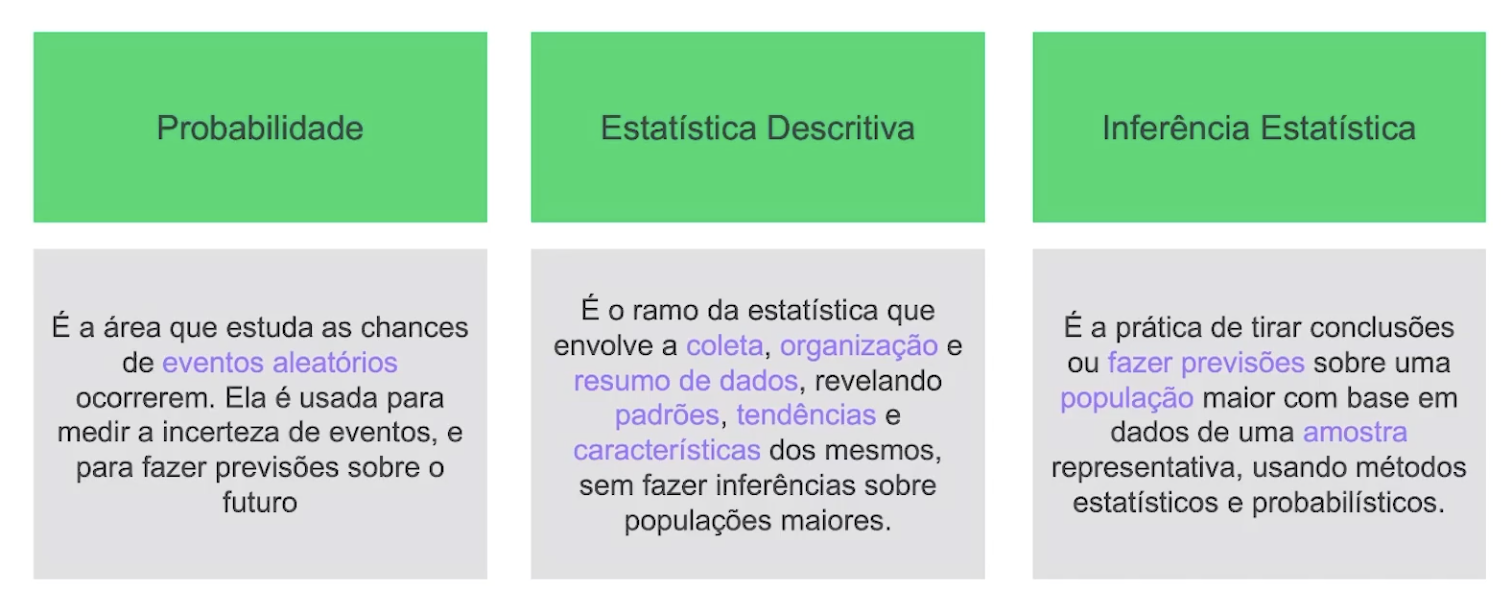 Probability