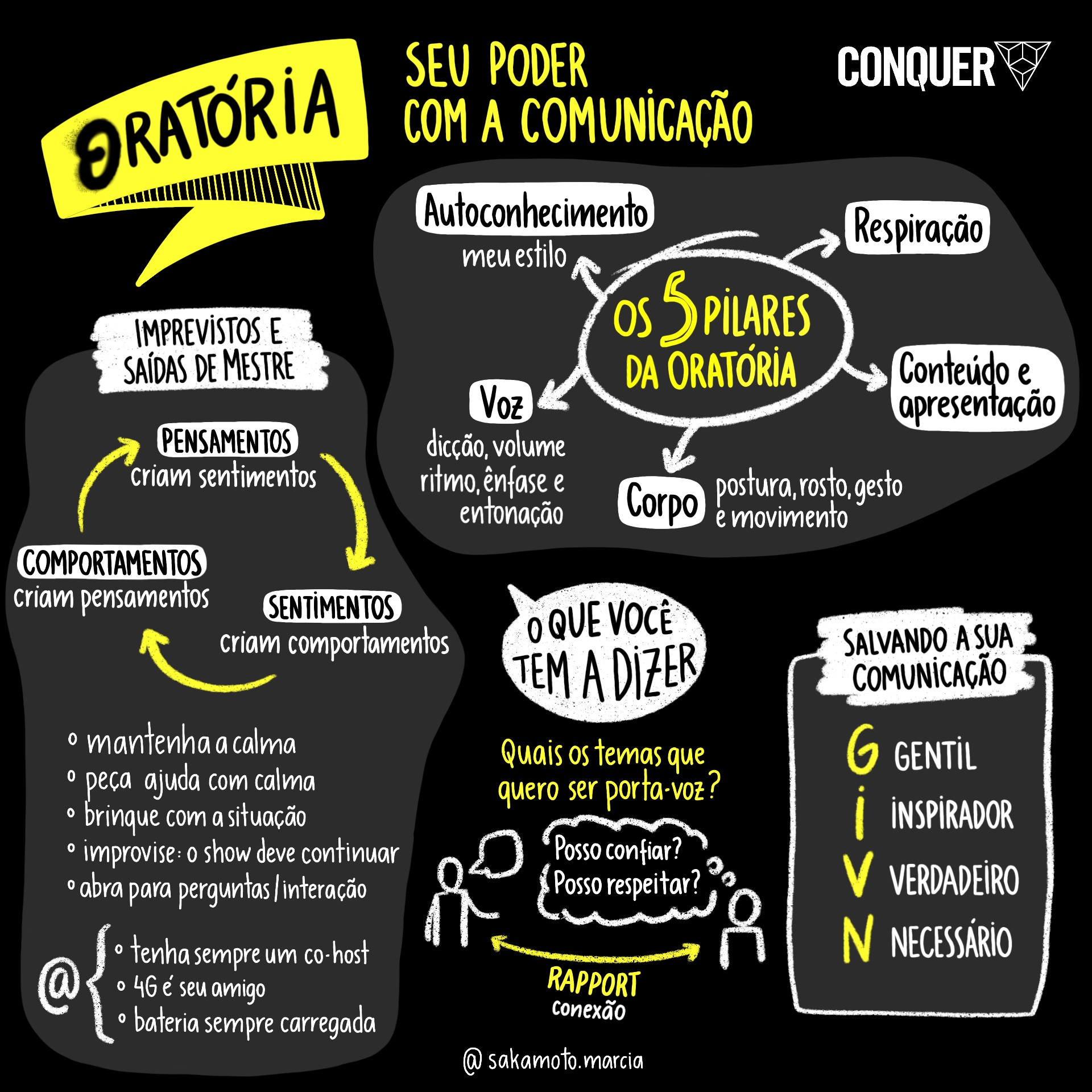 1 - Seu poder com a comunicação