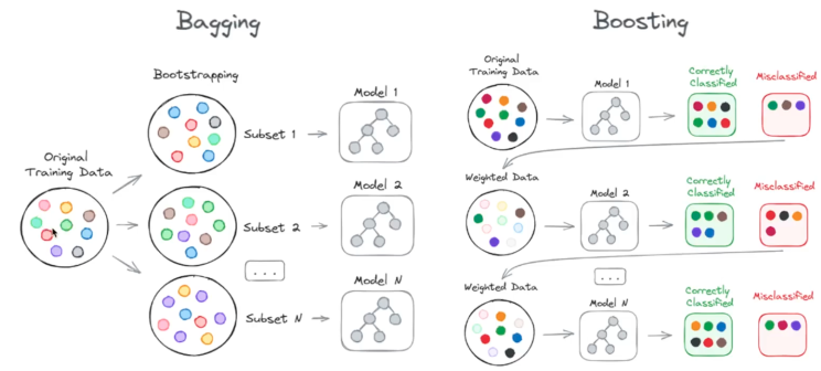 Model Ensembling 2