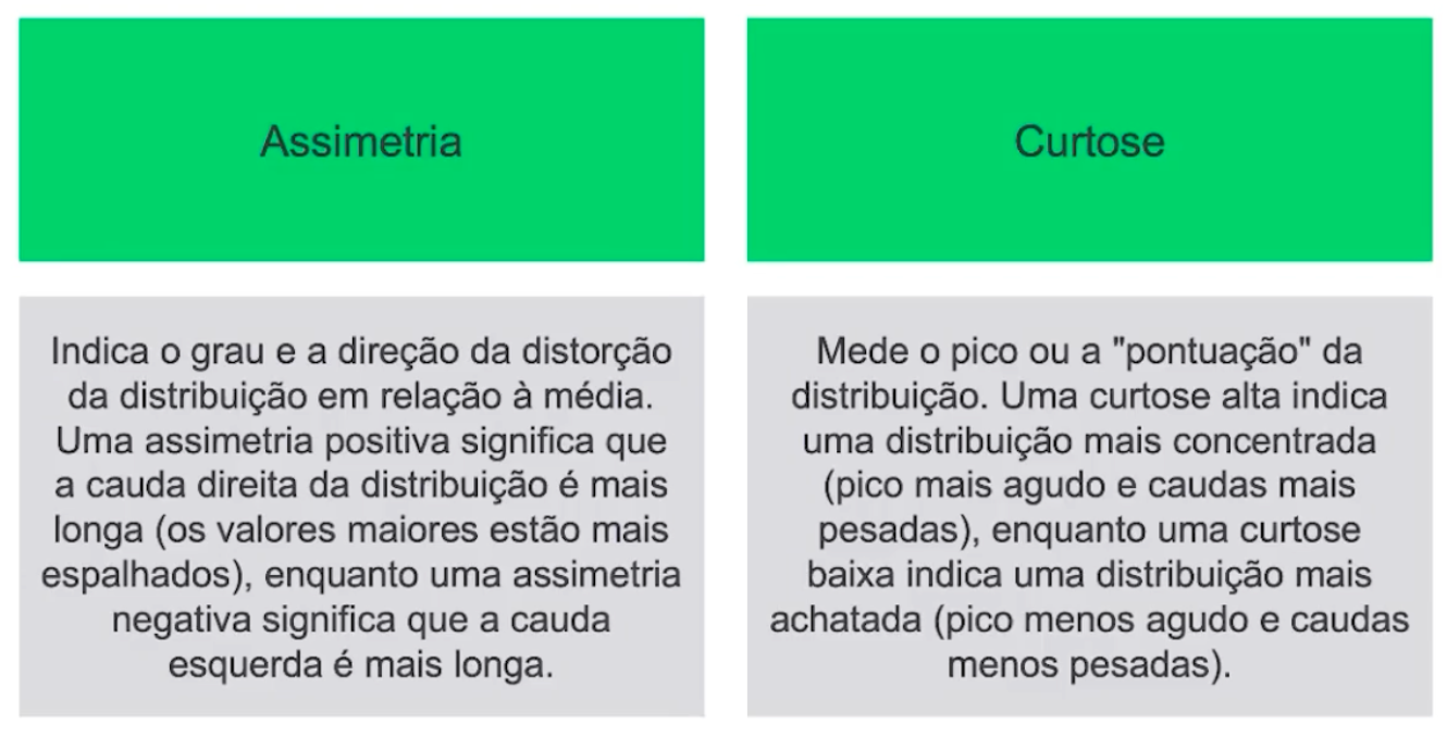 Measures of Shape