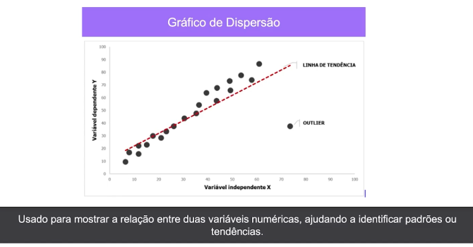 Scatter Plot