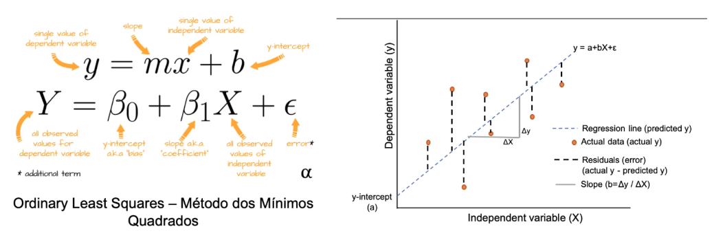 Simple Linear Regression 2