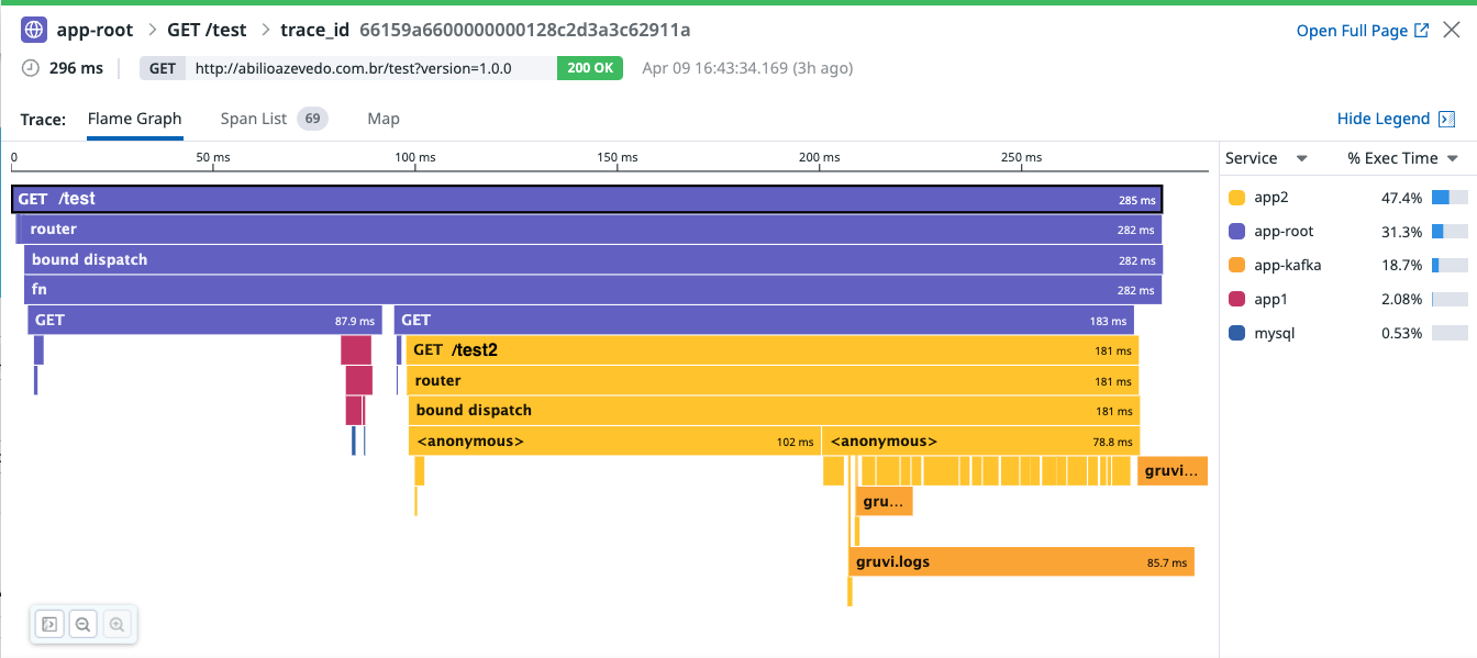 DatadogWithServiceDiscovery