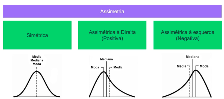 Measures of Shape 2