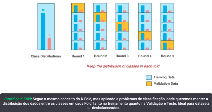 Stratified K-Fold