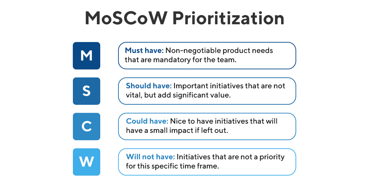 MoSCoW-Prioritization