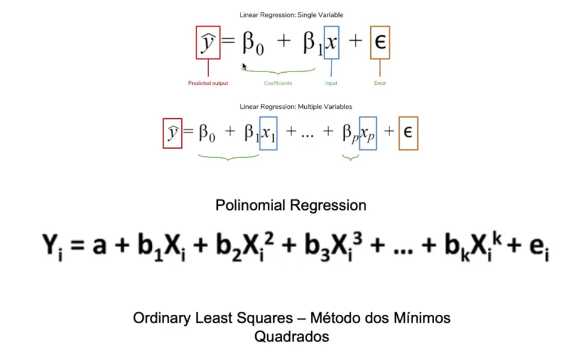 Polynomial Regression Formula