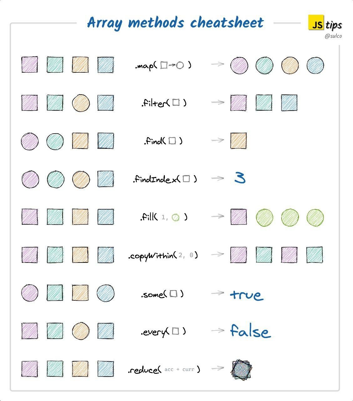 Array methods cheatsheet