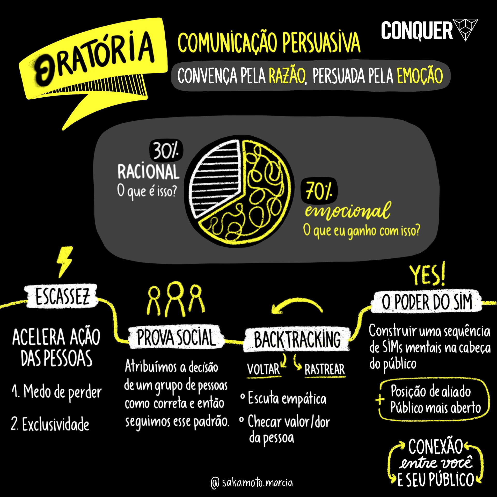 7 - Comunicação Persuasiva