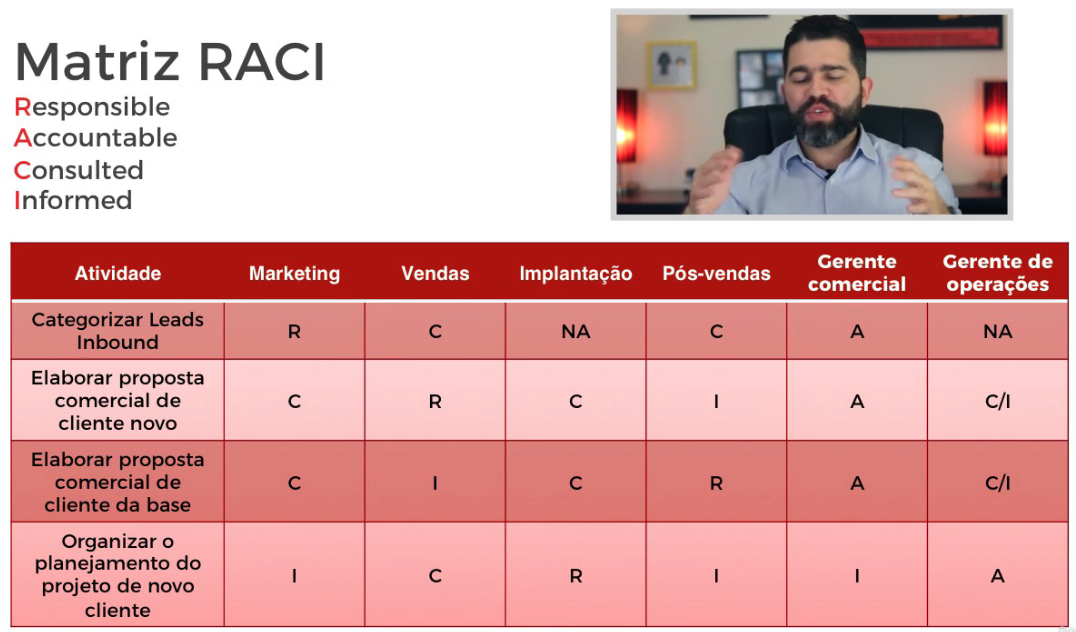 Matriz RACI