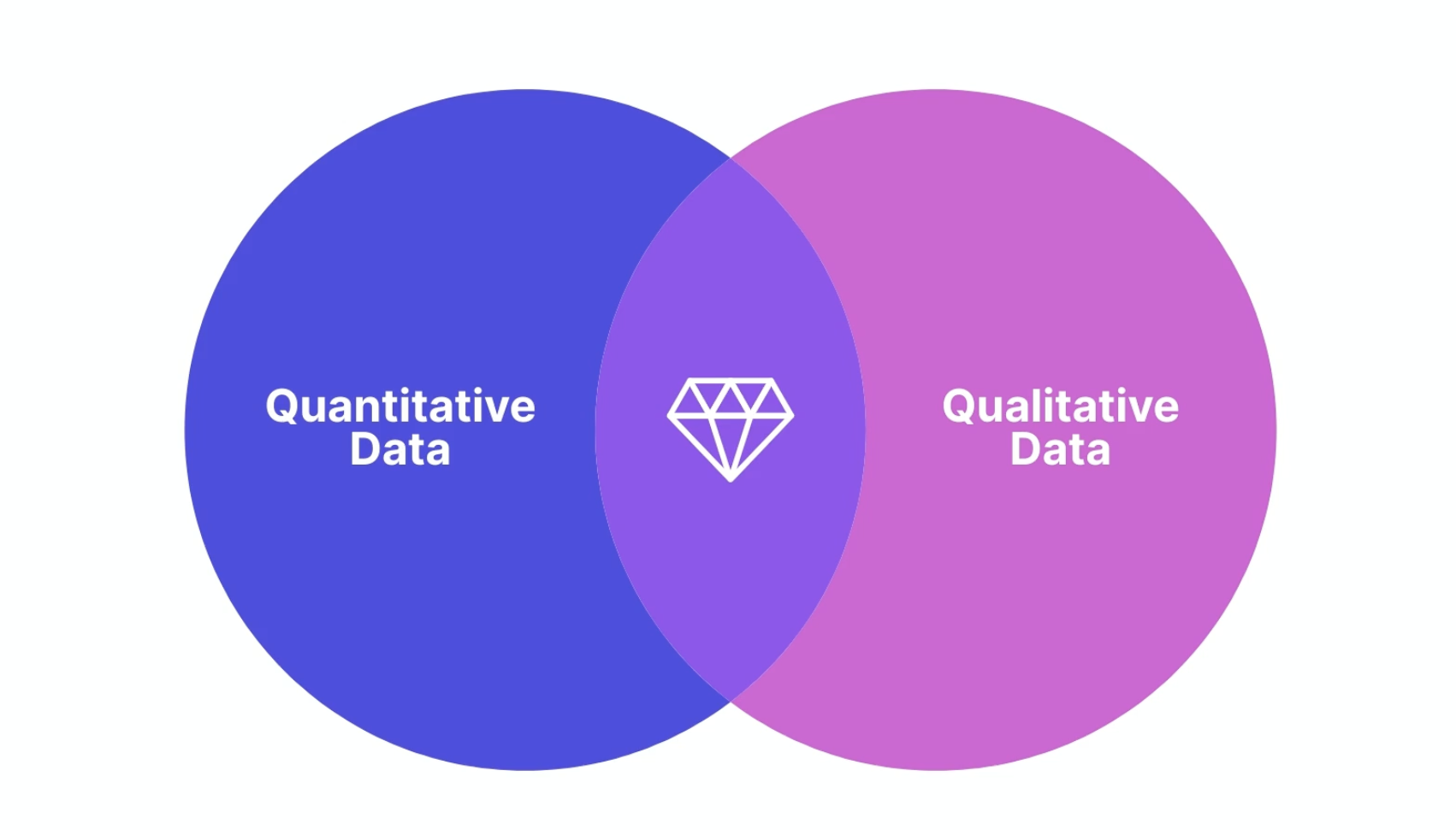 Quantitative and Qualitative Data