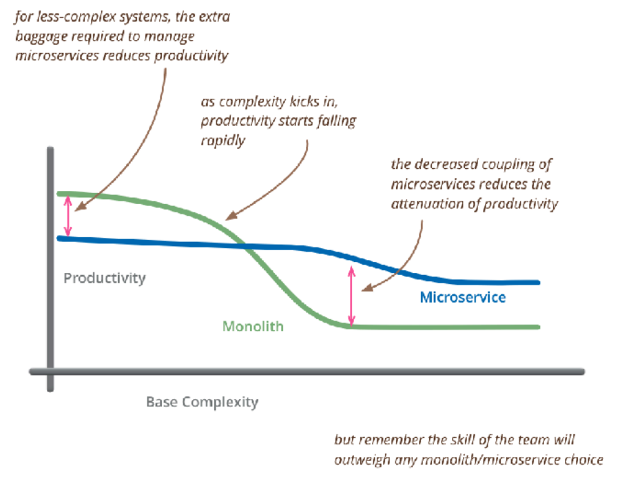 for less-complex systems, the extra