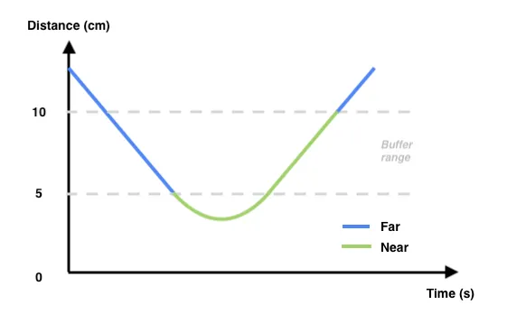 Proximity Sensor Graph