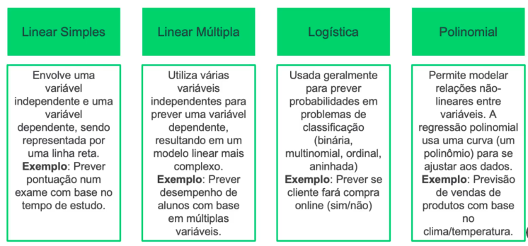 Regression Types