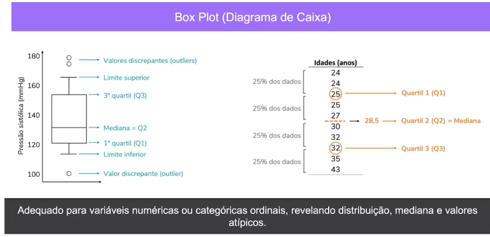 Box Plot