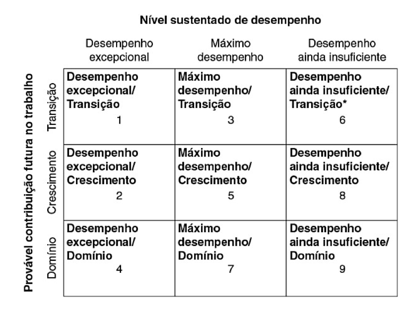 Nível sustentado de desempenho