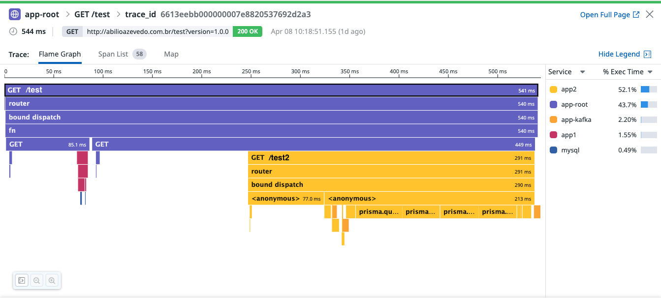 DatadogWithoutServiceDiscovery