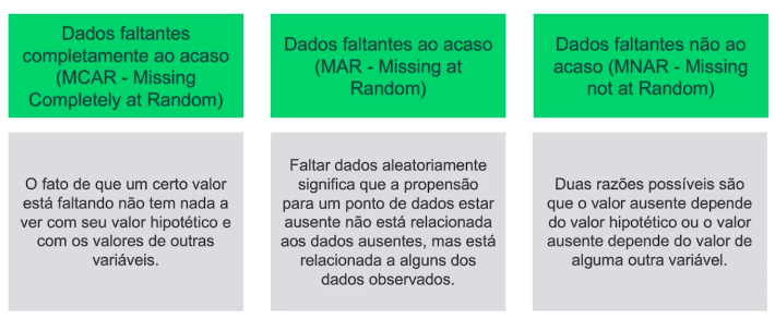 Missing Data Types