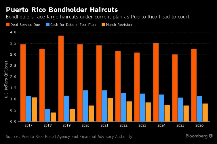 Puerto Rico Bondholder Haircuts