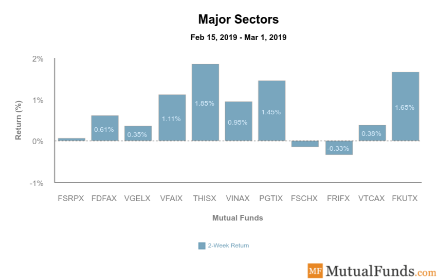 Major Sectors Image