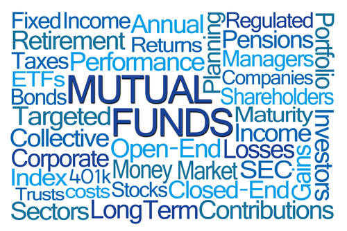 mutual funds word cloud