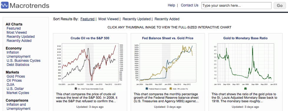 Macrotrends Homepage