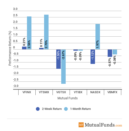 broad indices image