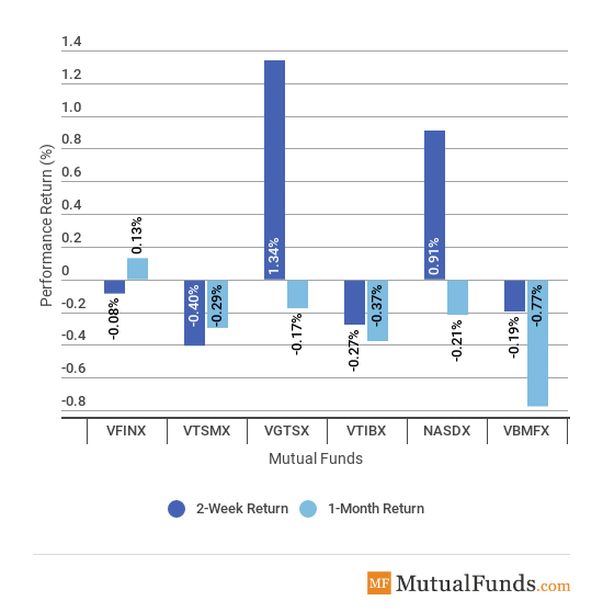 Broad indices image