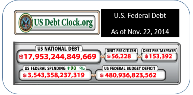 U.S. Debt Clock - November