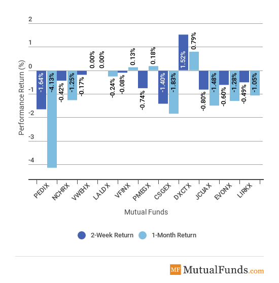 major asset classes image